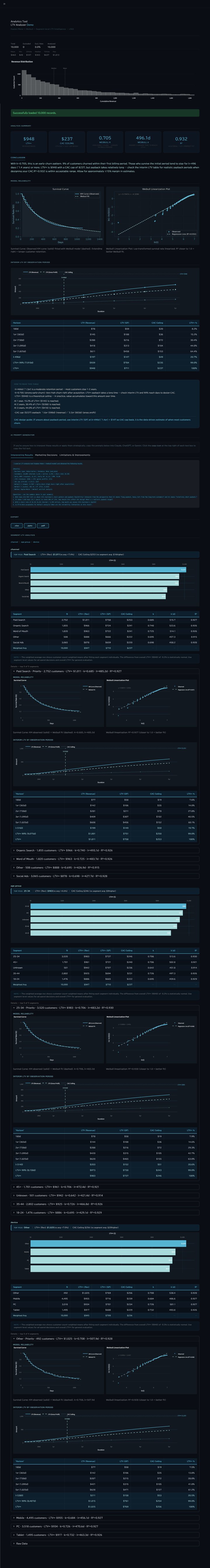 LTV Analyzer dashboard